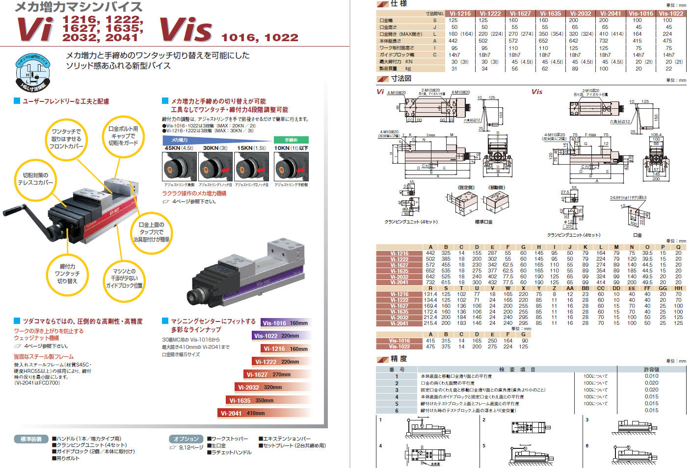 取扱商品情報 / Vis/Vi共通 ﾗﾁｪｯﾄﾊﾝﾄﾞﾙ 津田駒工業㈱ ﾂﾀﾞｺﾏ